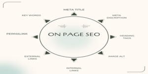 Mastering What is On-Page SEO?