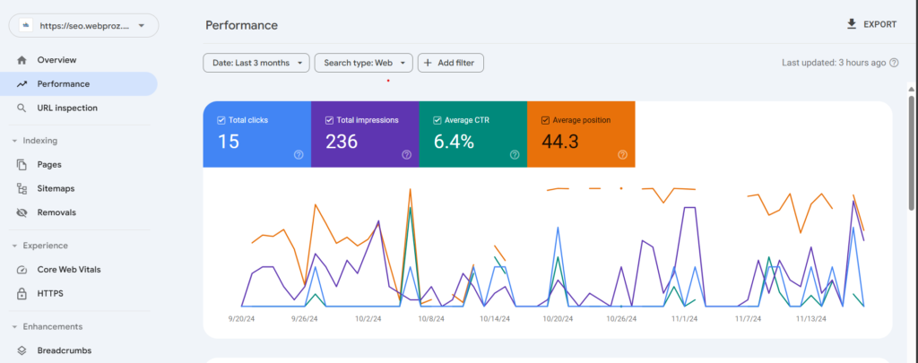 What is Google Search Console?